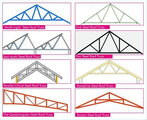 steel roof trusses design types